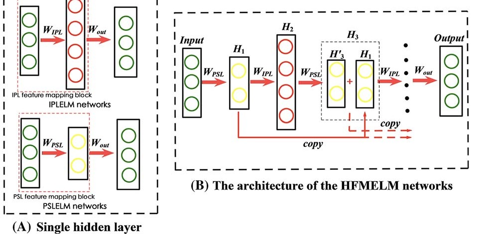 Optimized ELM architecture teaser