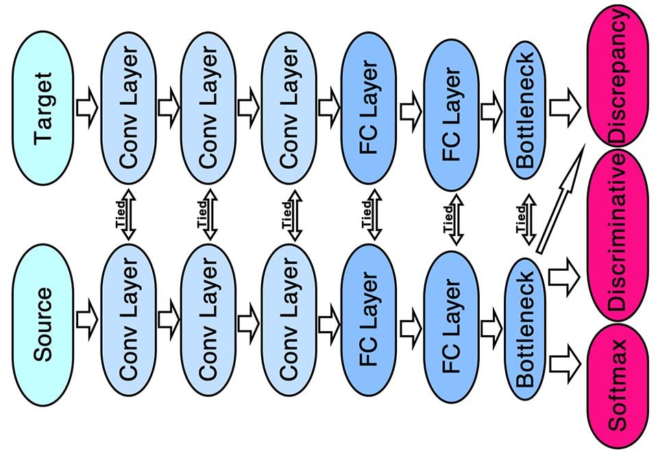 JDDA domain alignment framework teaser