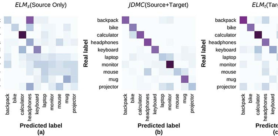 JDMC cross-domain adaptation teaser