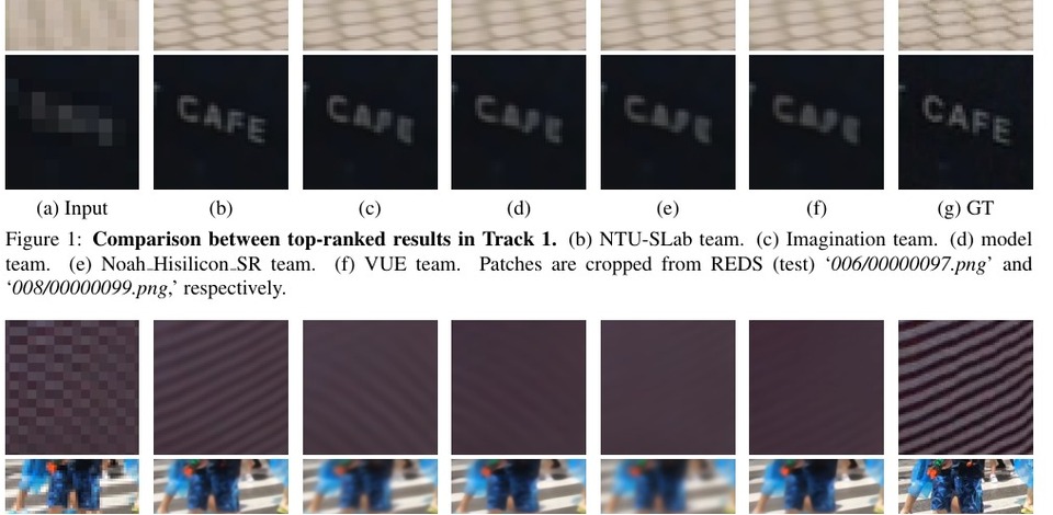 NTIRE video super-resolution challenge comparison teaser