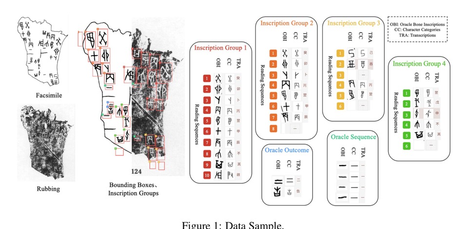 Oracle bone inscriptions dataset teaser